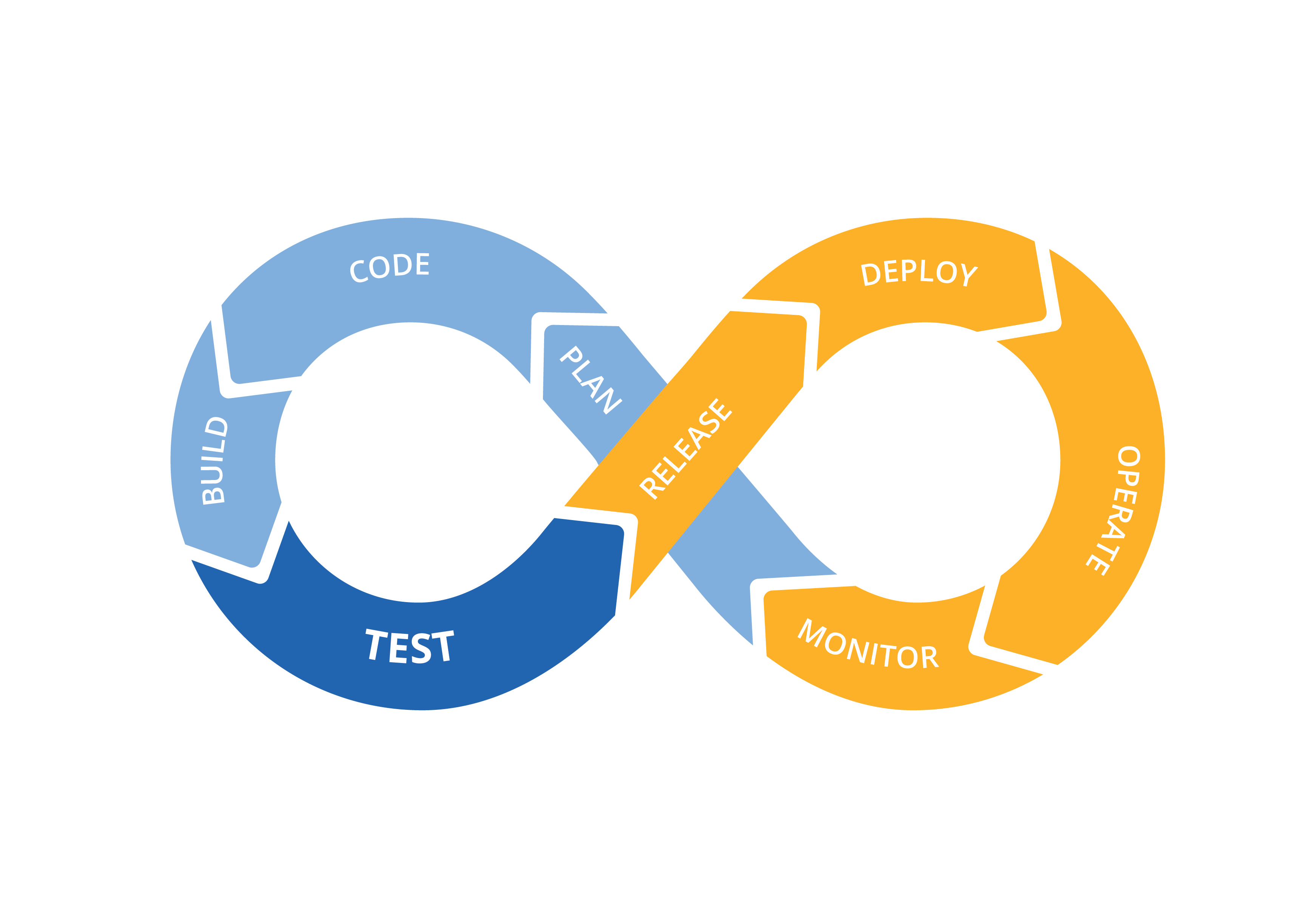 Front End CI/CD
